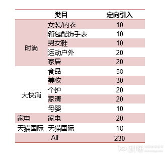 點(diǎn)淘APP商家號(hào)入駐有什么激勵(lì)